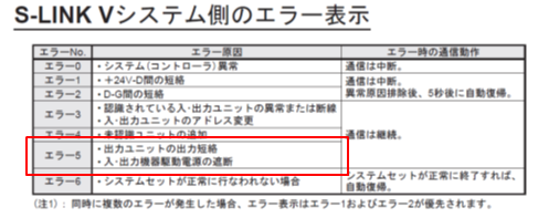 SL-VGU1-CとSL-VTBP4を使用。E-5が表示されます。原因と対策は? SL-VGU1-CとSL-VTBP4を使用。E-5が表示されます。原因と対策は?